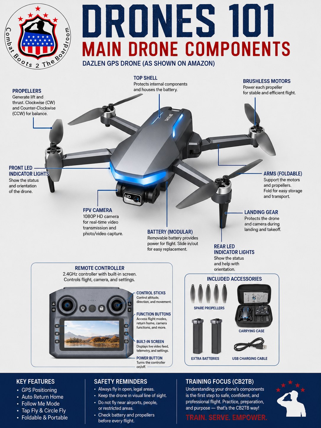 Main Drone Components